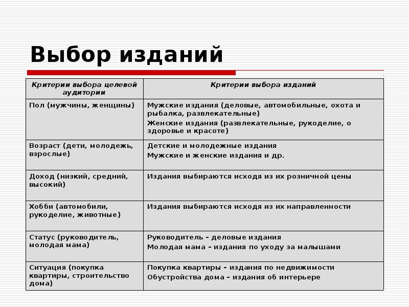 Анализируют аудиторию бизнес презентации по критериям