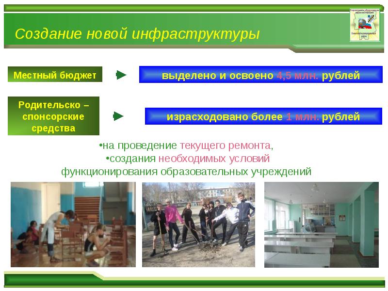 Основы жизнедеятельности образовательного учреждения. Спонсорские средства.