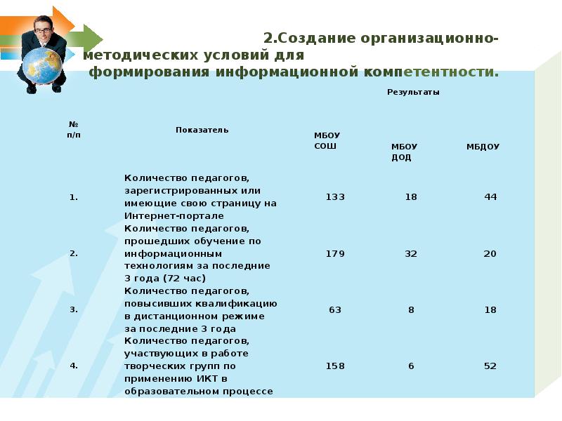 Перспективы использования информационных технологий