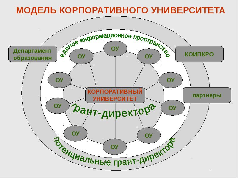 Корпоративный университет презентация