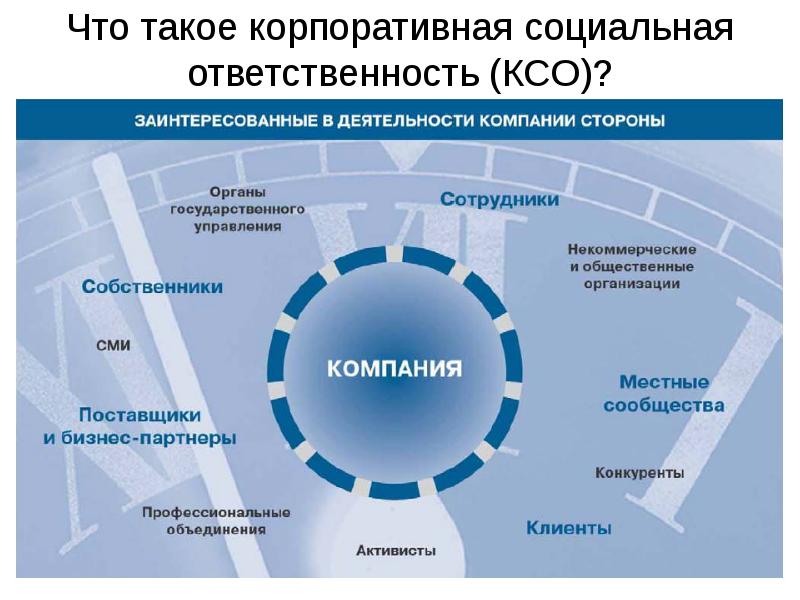 Социальные корпорации. КСО корпоративная социальная ответственность. Корпоративно социальная ответственность в компании. Стратегия корпоративной социальной ответственности. Заинтересованные стороны КСО.