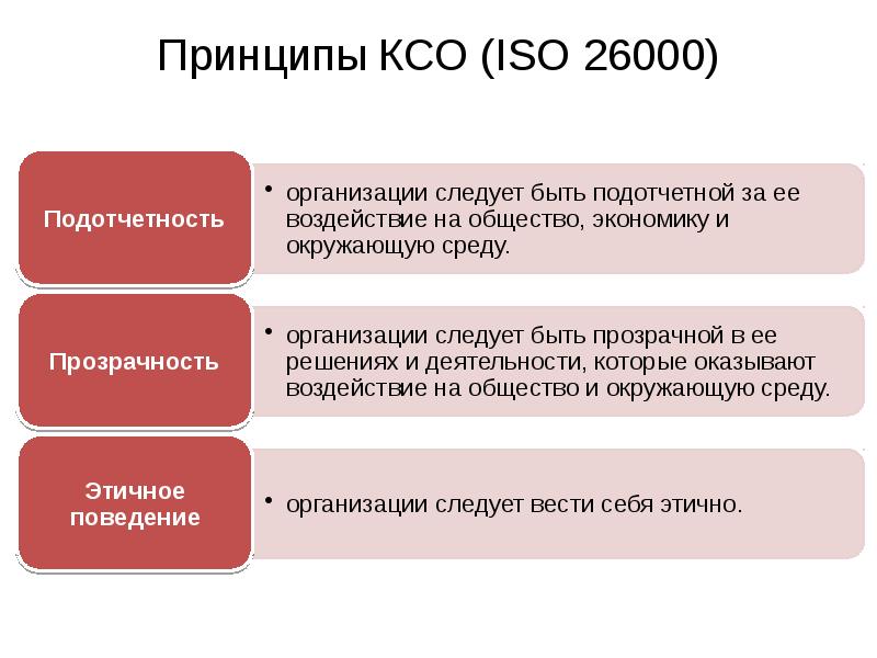 Роль ксо. Принципы КСО. Основные принципы корпоративной социальной ответственности. ИСО 26000. КСО корпоративная социальная ответственность.