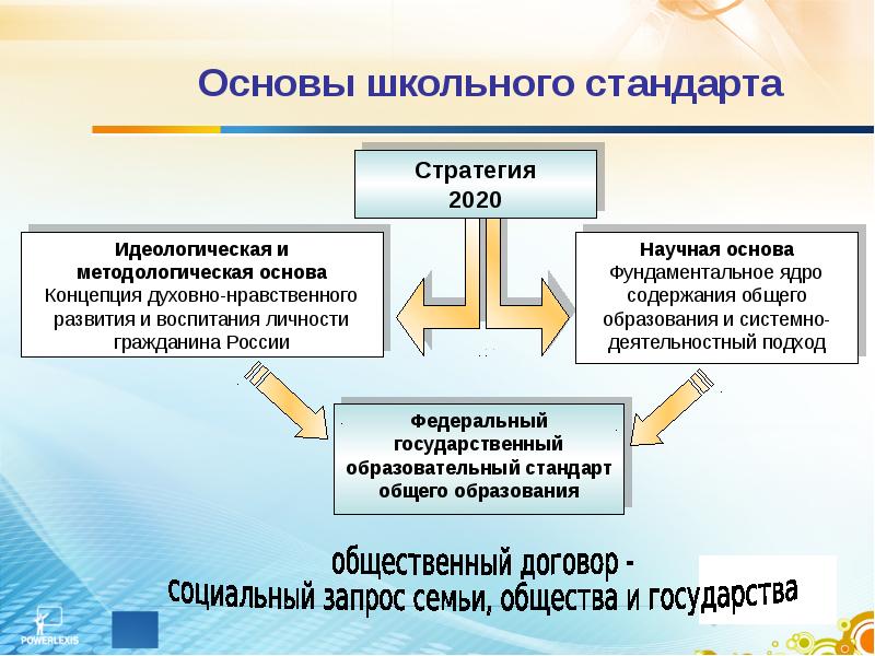 Основа школьники