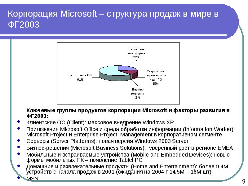 Структура microsoft. Корпорация Microsoft структура. Корпорация структура MICR. Структура Майкрософт. Майкрософт структура управления.