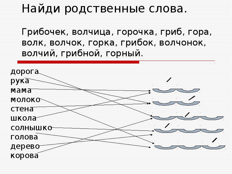 Схема к слову волчица