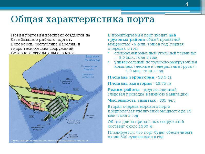 Порт ялта схема