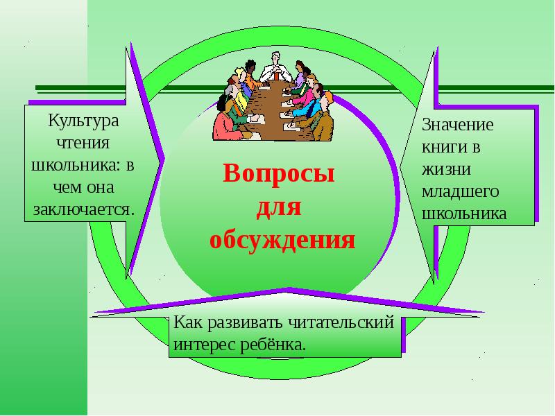 Проект роль чтения в жизни современной молодежи