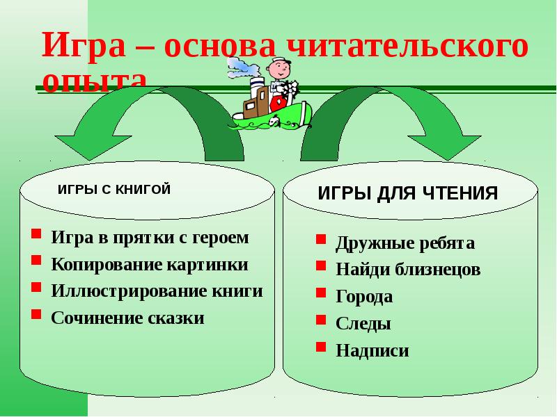 Проект роль чтения в жизни современной молодежи