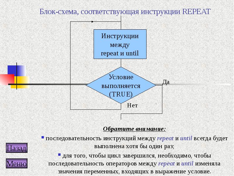 Блок схема repeat паскаль