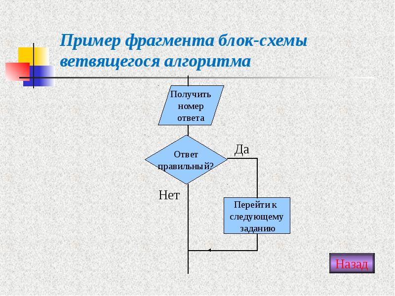 Блок фрагмента. Алгоритм получения футболки. Перейти к следующему заданию.