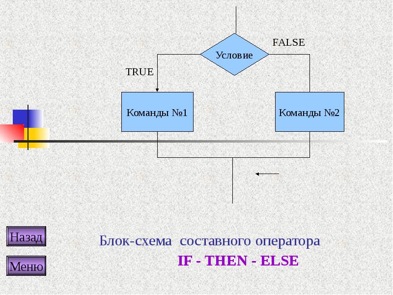 Блок схема иф