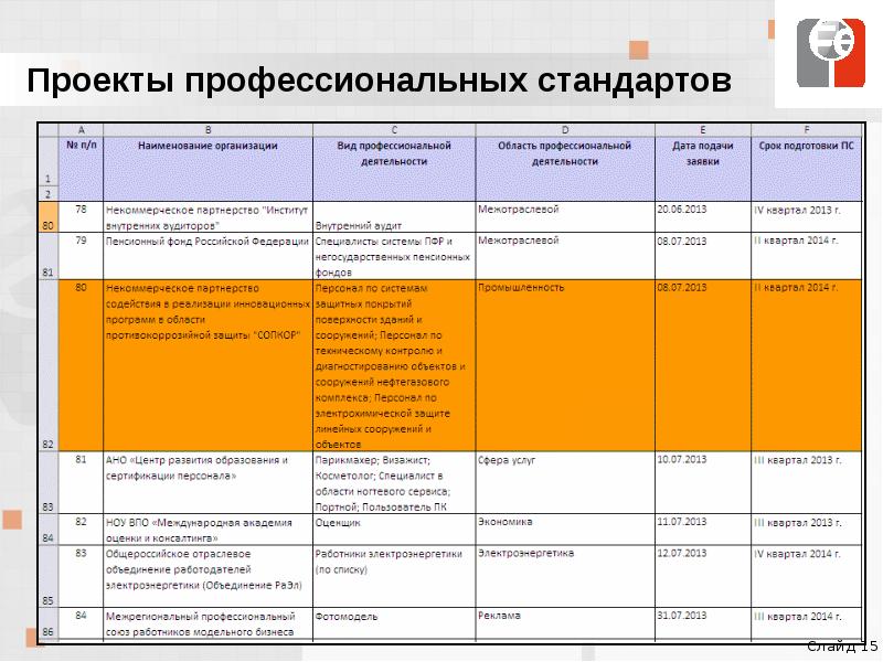 Проекты профессиональных стандартов