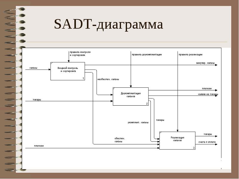 Функциональная диаграмма банк