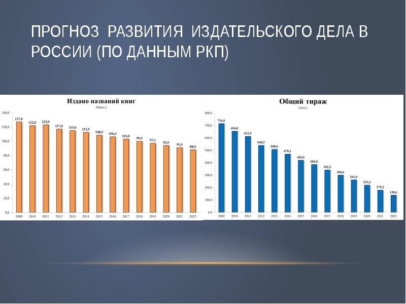 Прогноз развития. Прогноз развития России. Развитие издательского дела в России. Статистика издательского дела в России.