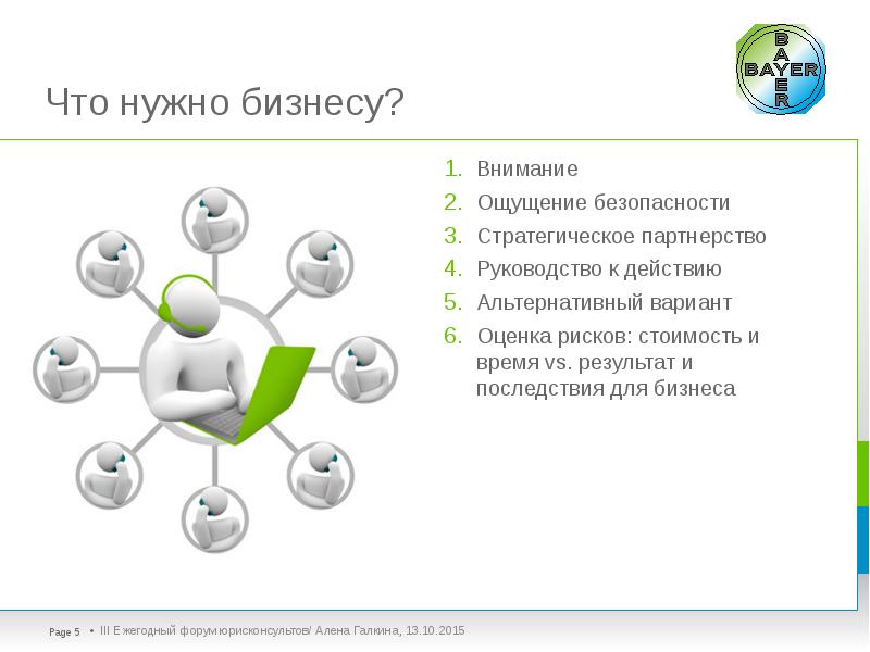 Что нужно бизнесу? Внимание Ощущение безопасности Стратегическое партнерство Руководство к действию 