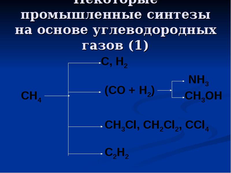 Образование синтез газа