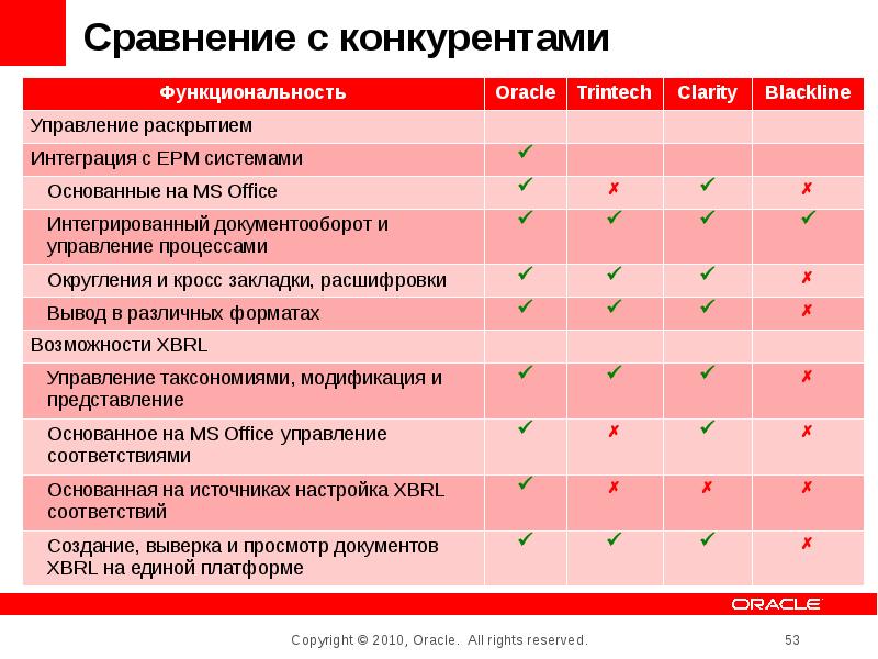 Оценочная карта для сравнения конкурентных технических решений разработок