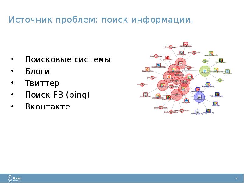 Источник проблемы