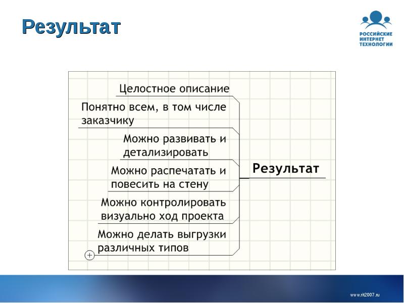 Определение состава работ проекта