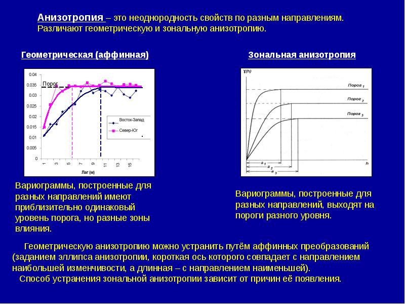 Федеральный проект национальная система пространственных данных