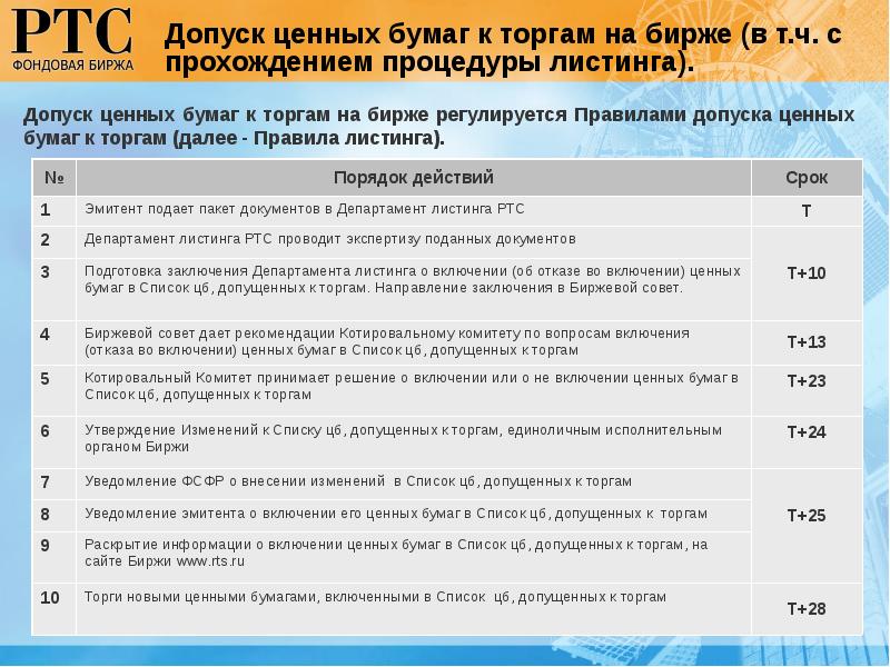 Акции не включенные в котировальные списки. Список ценных бумаг допущенных к торгам. Допуск ценных бумаг к торгам на фондовой бирже это. Допуск ценных бумаг к торгам.. Правила допуска к торгам ценными бумагами на бирже.