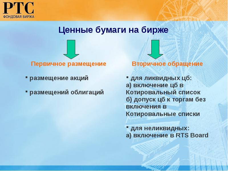 Фондовый рынок презентация 10 класс экономика