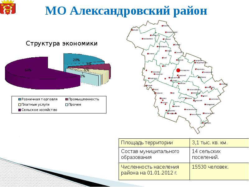 Кадастровая карта оренбургской области александровский район