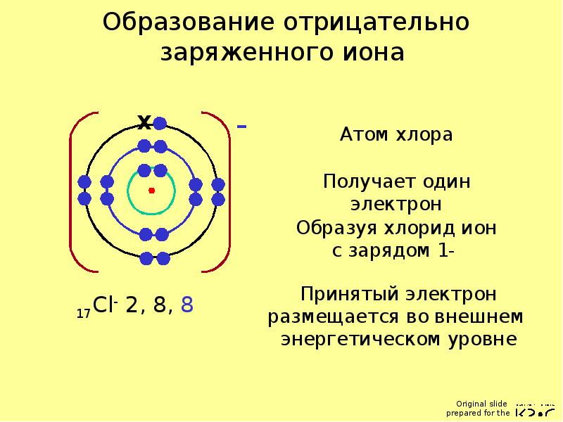 На рисунке приведена схема атома