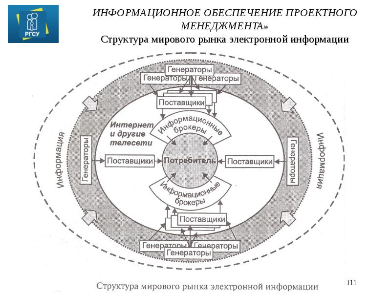 Информационное обеспечение управления проектами