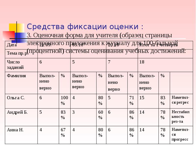 Система оценивания игр. Оценочная форма. Что такое форма фиксации оценки. Вид фиксирования оценки это. Фиксированные оценки пример.