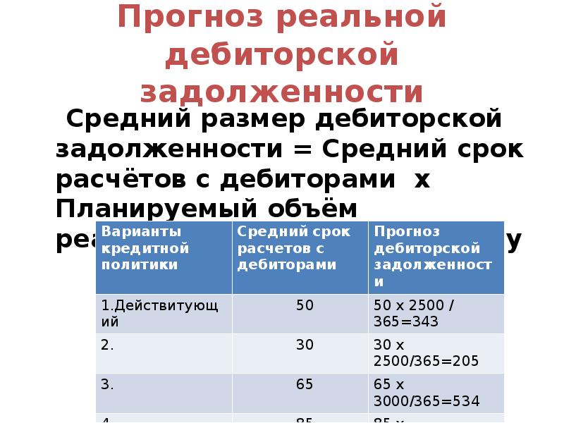 Аспекты дебиторской задолженности. Сбор дебиторской задолженности. Средняя дебиторская задолженность. Что такое прогнозная задолженность. Как посчитать среднедневную задолженность.