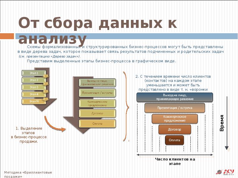 Презентация отдела продаж