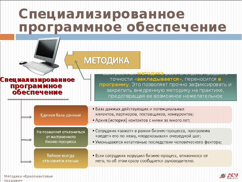 Презентация работы отдела