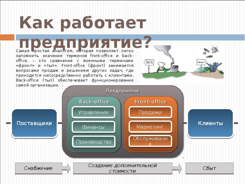 Моя компания как работает. Моя компания как работает. Моя компания. Моя компания как работает. Преимущества компании.