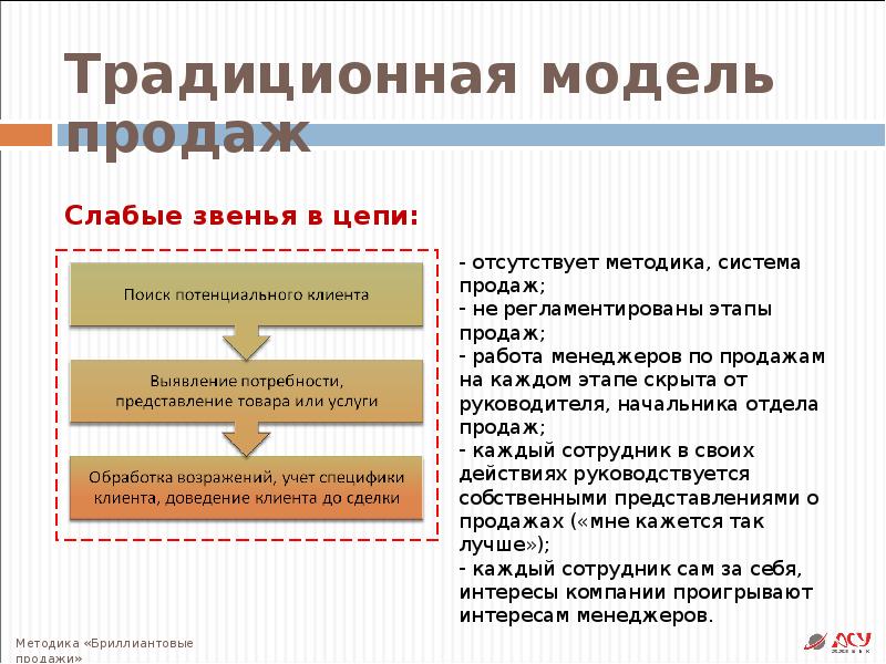 Презентация отдела продаж