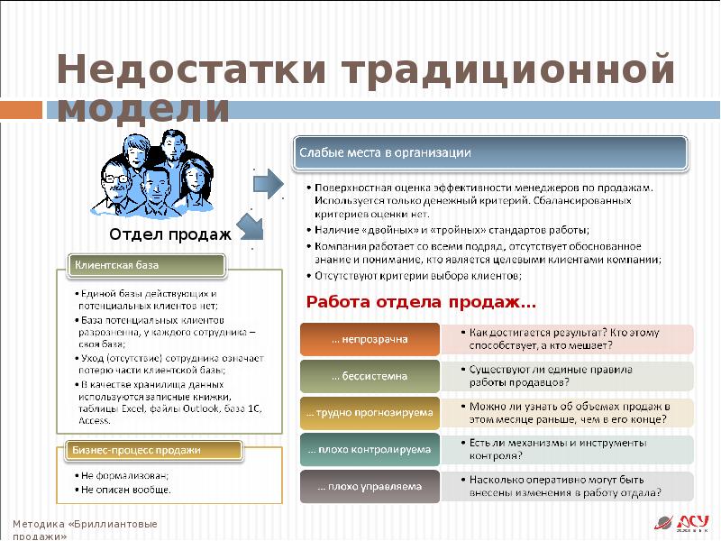 Презентация по итогам работы