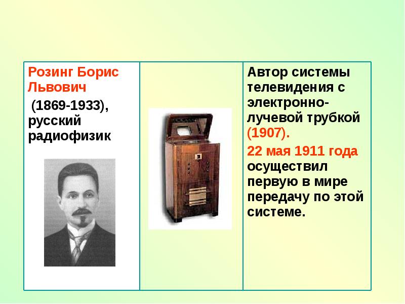 Кто изобрел телевизор. Борис Розинг Телевидение. Борис Львович Розинг (1869-1933). Борис Львович Розинг первый телевизор. Розинг Борис Львович телевизор.