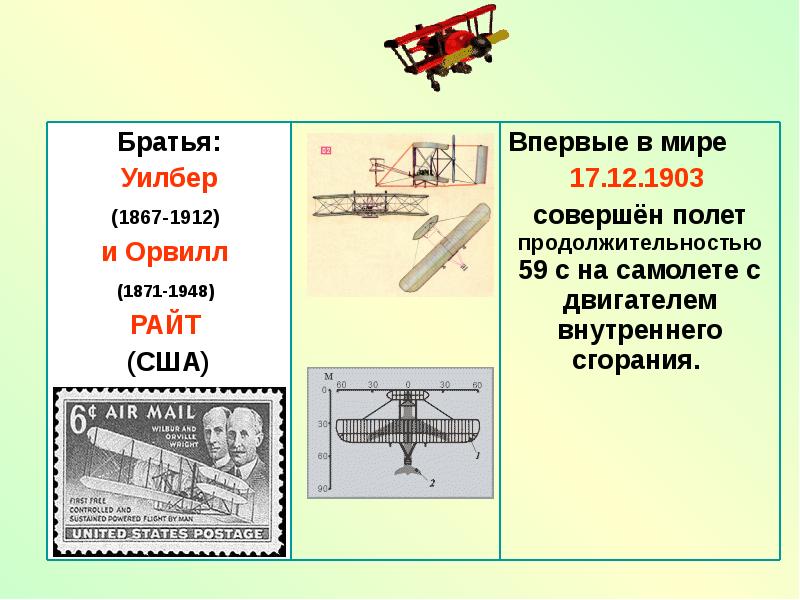 Двигатель самолета братьев райт. Двигатель братьев Райт. Братья Райт чертеж. Поршневой двигатель братьев Райт.