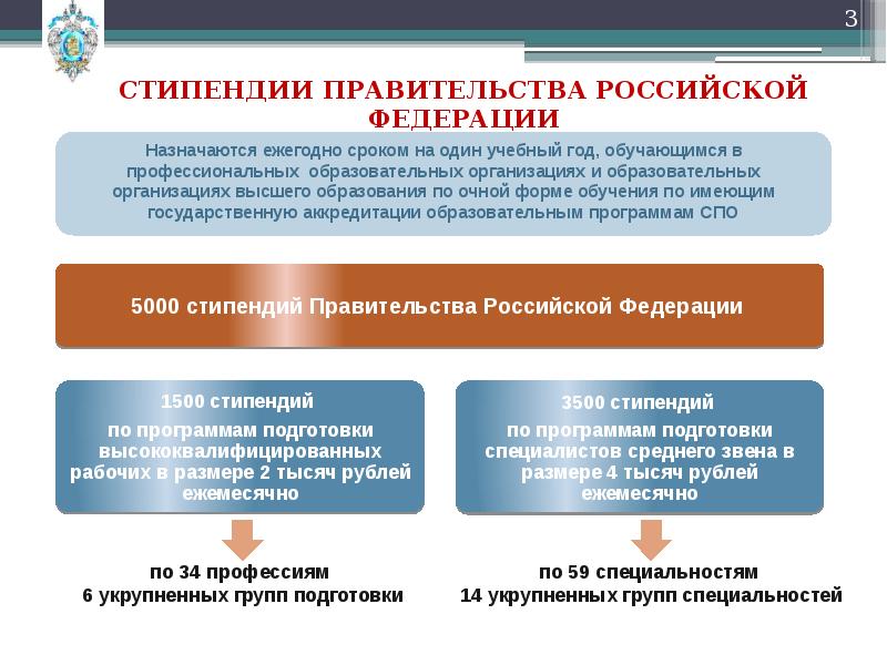 Стипендия правительства. Стипендия правительства РФ 2021 размер. Стипендиат правительства РФ. Стипендия правительства РФ для студентов. Стипендия правительства требования.