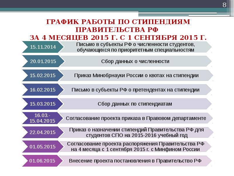 Проект о повышении стипендии