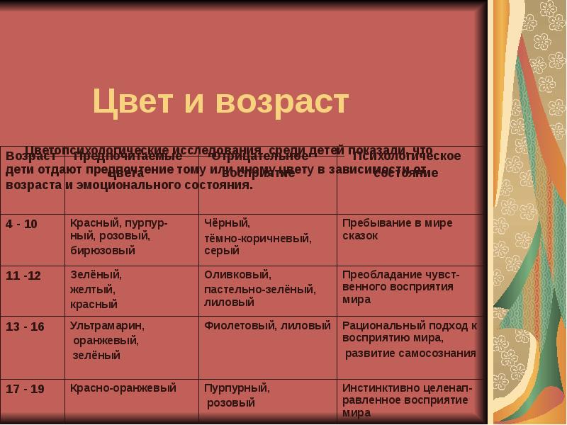 Цвет возраста. Цвет и Возраст.