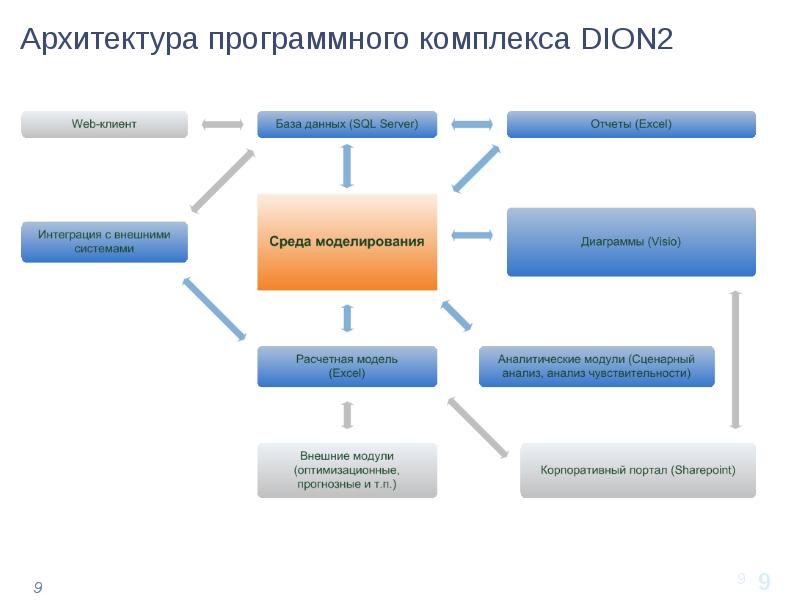 Презентация программного комплекса