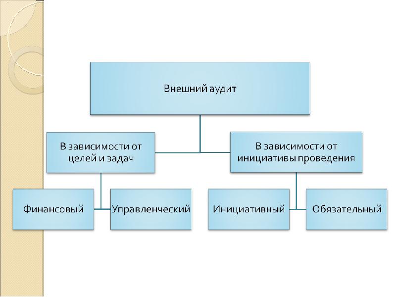 Презентация аудиторской фирмы