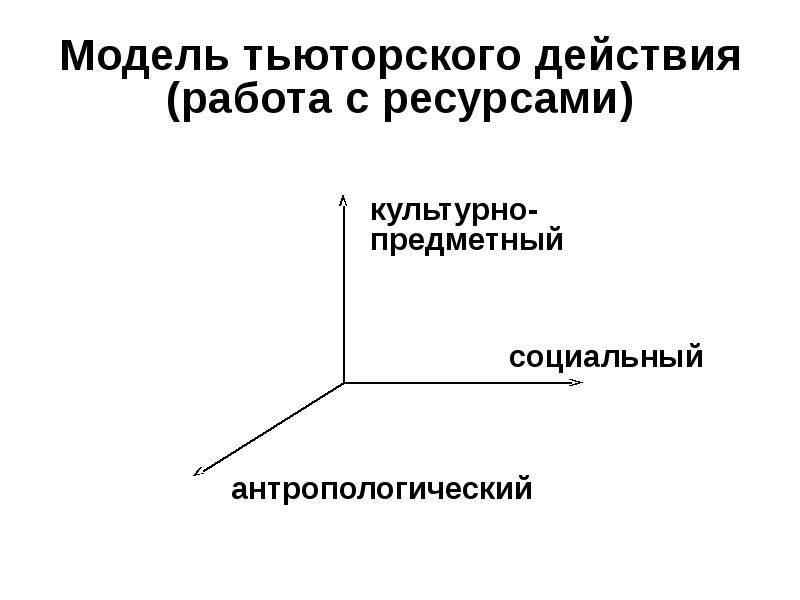 Ресурсная схема тьюторского сопровождения