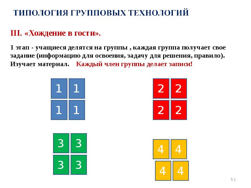 III. «Хождение в гости».