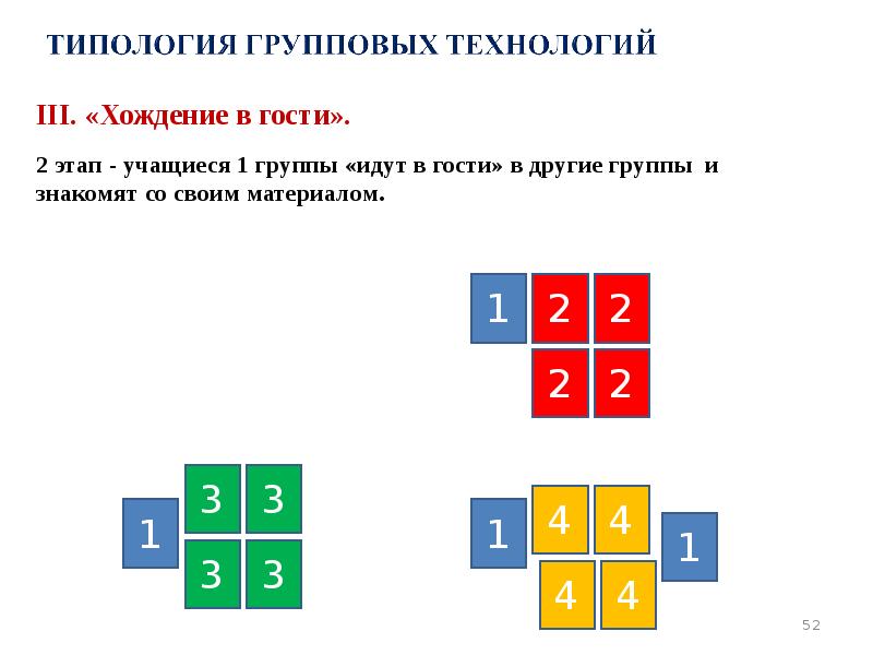 III. «Хождение в гости».