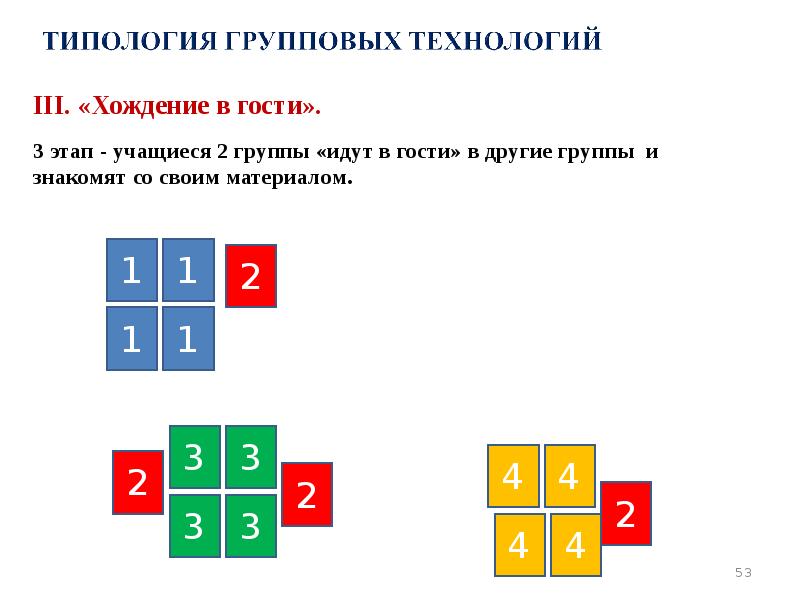 III. «Хождение в гости».