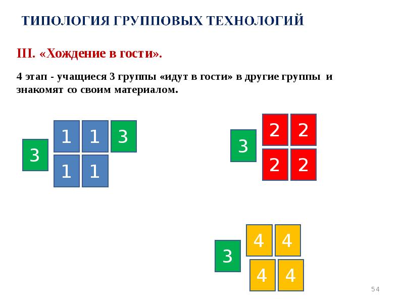 III. «Хождение в гости».