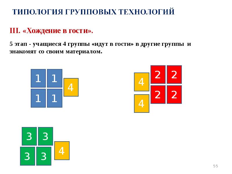 III. «Хождение в гости».