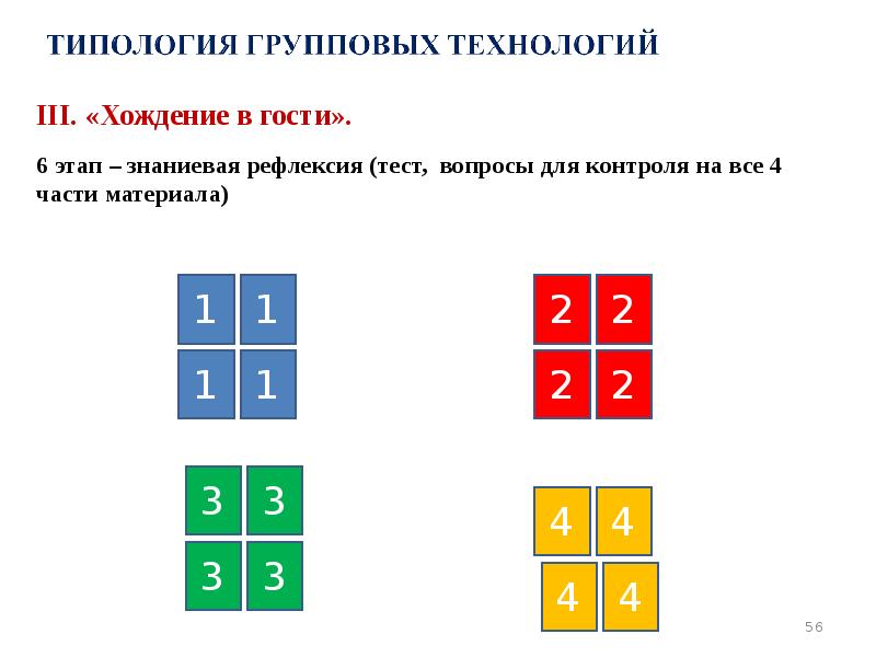 III. «Хождение в гости».